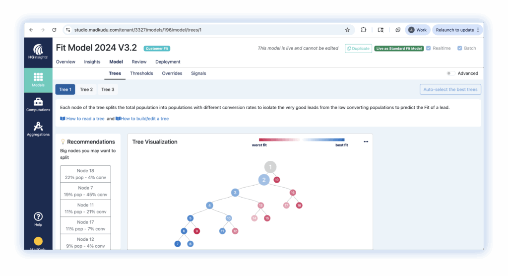 Data Studio Dashboard