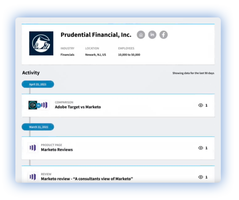 Downstream Intent Data