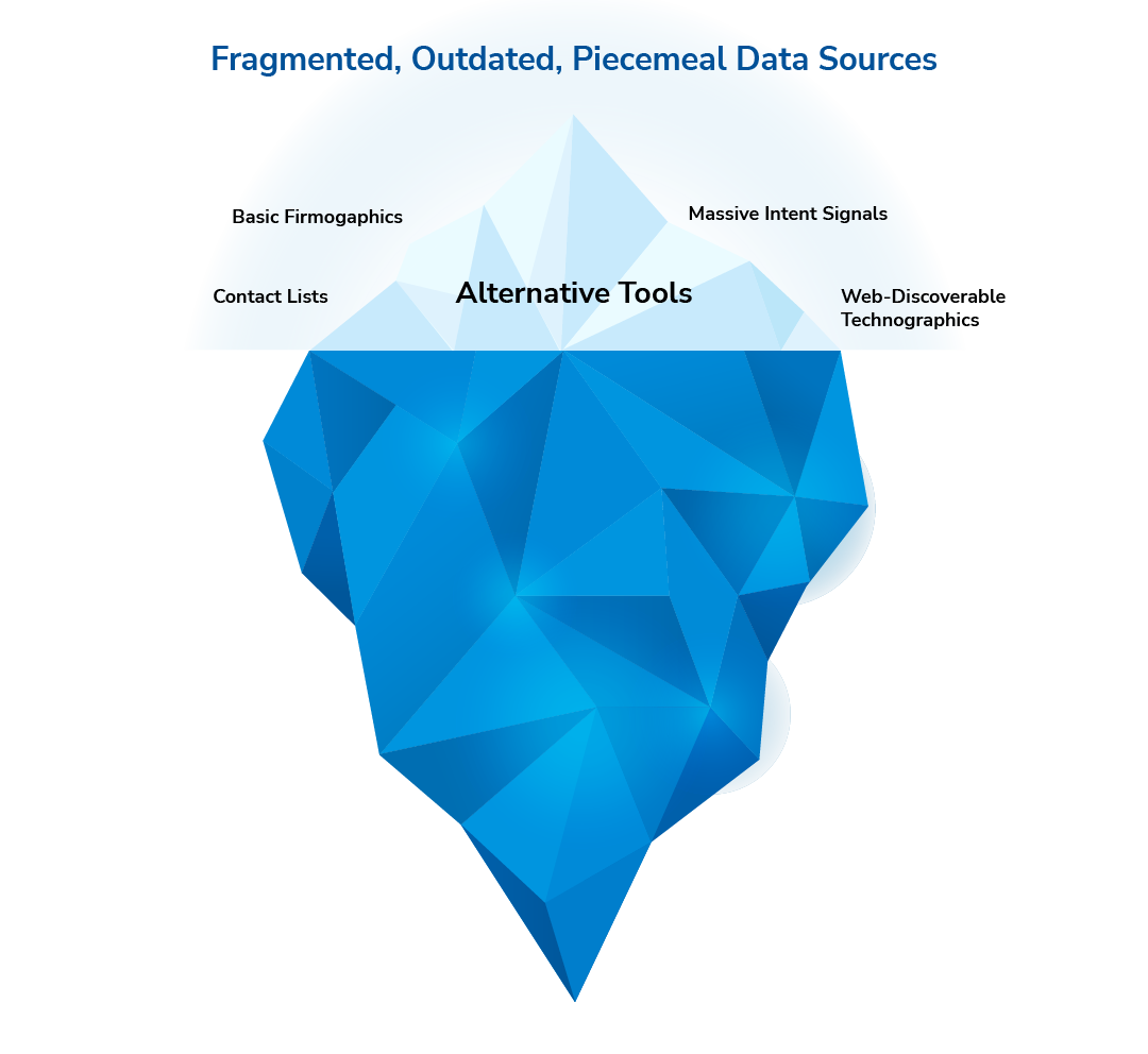 HGI Iceberg 2HGI Iceberg 1c