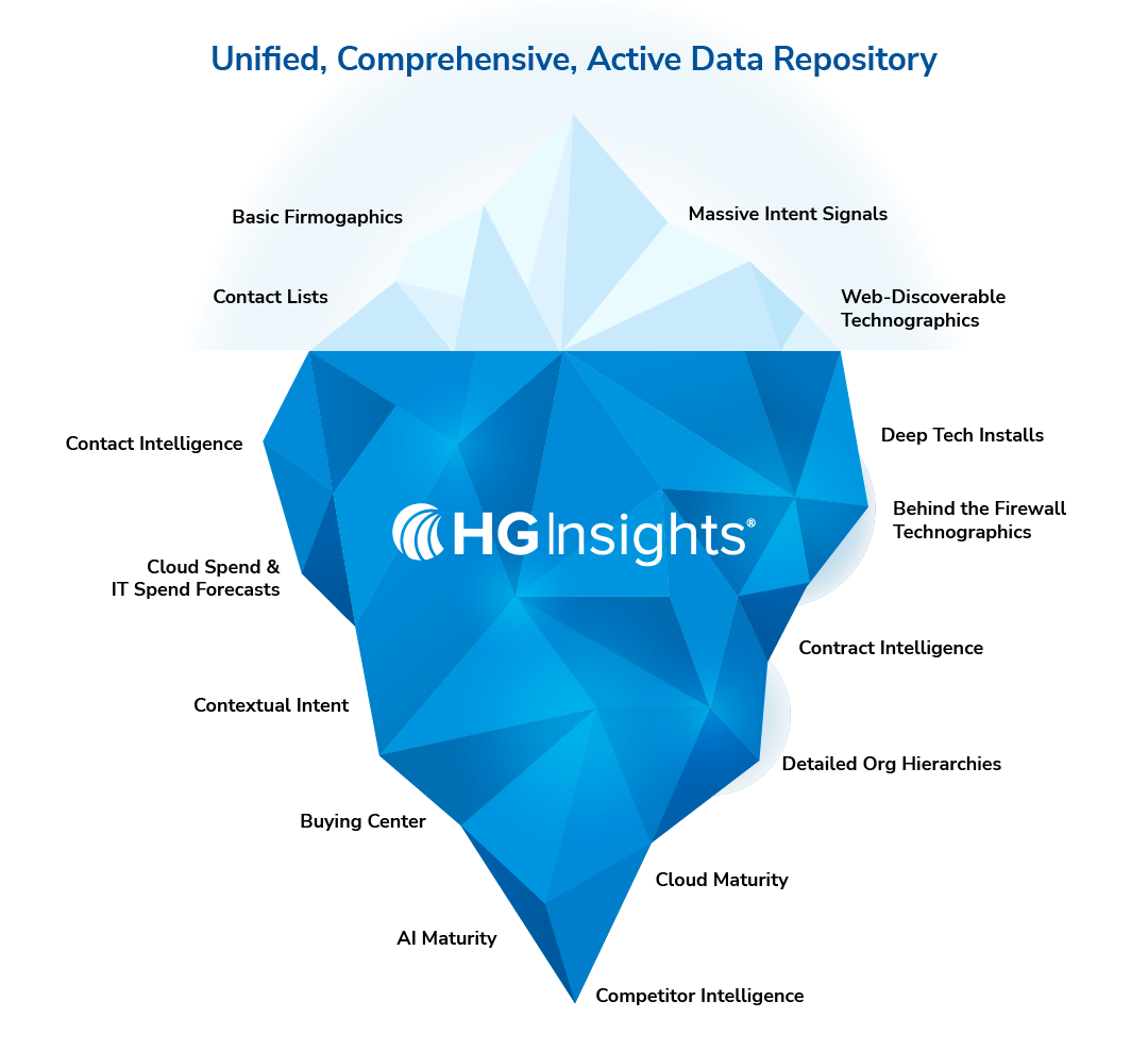 HGI Iceberg 2HGI Iceberg 2c