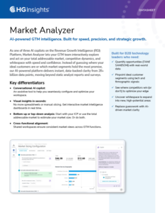 Market Analyzer Datasheet