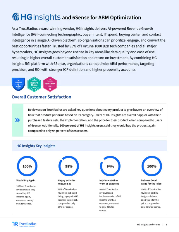 Image: HG Insights & 6sense for ABM Optimization