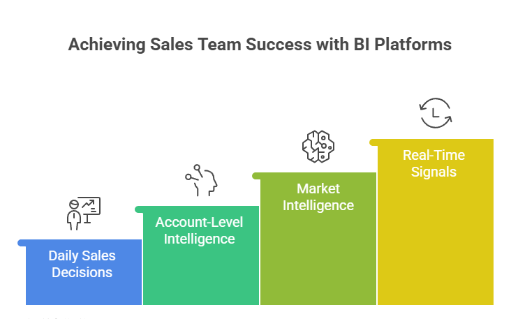 What sales teams actually expect from BI platforms - visual selection