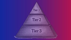 How to Use Firmographic Segmentation to Build a Winning B2B Strategy