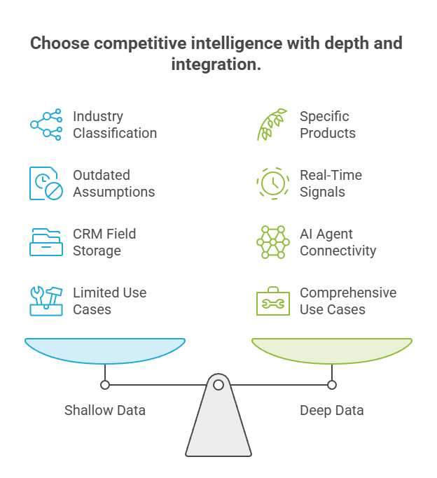 The core evaluation criteria every team should apply - visual selection
