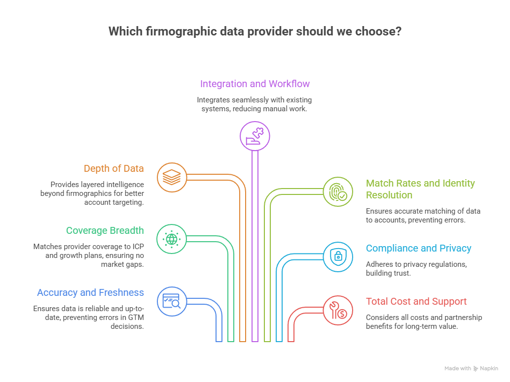 B2B Firmographic Data Providers: How to Evaluate and Choose the Right One 