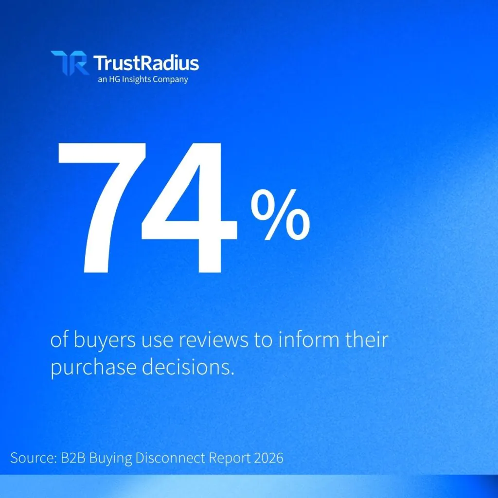 2026 B2B Buying Disconnect Stat 74
