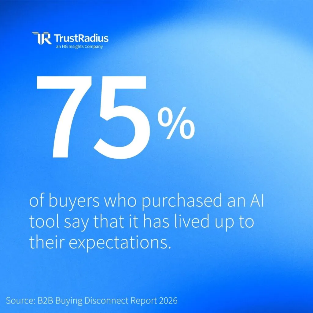 2026 B2B Buying Disconnect Stat 75