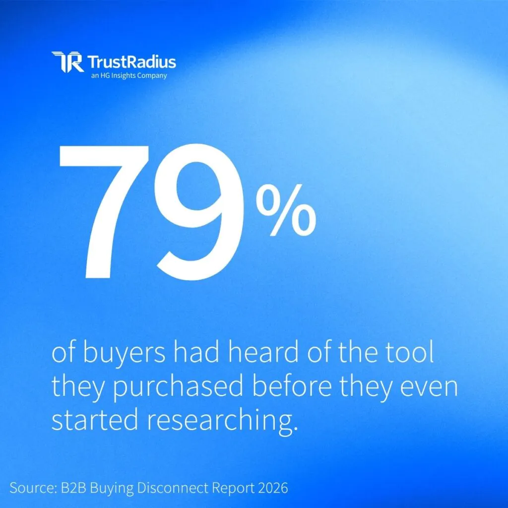 2026 B2B Buying Disconnect Stat 79