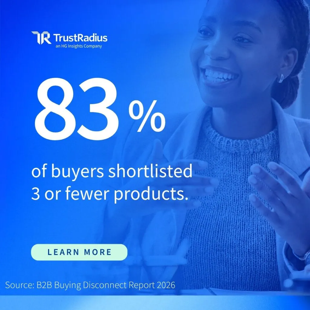 2026 B2B Buying Disconnect Stat 83