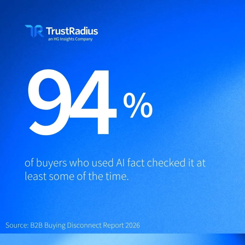 2026 B2B Buying Disconnect Stat 94%