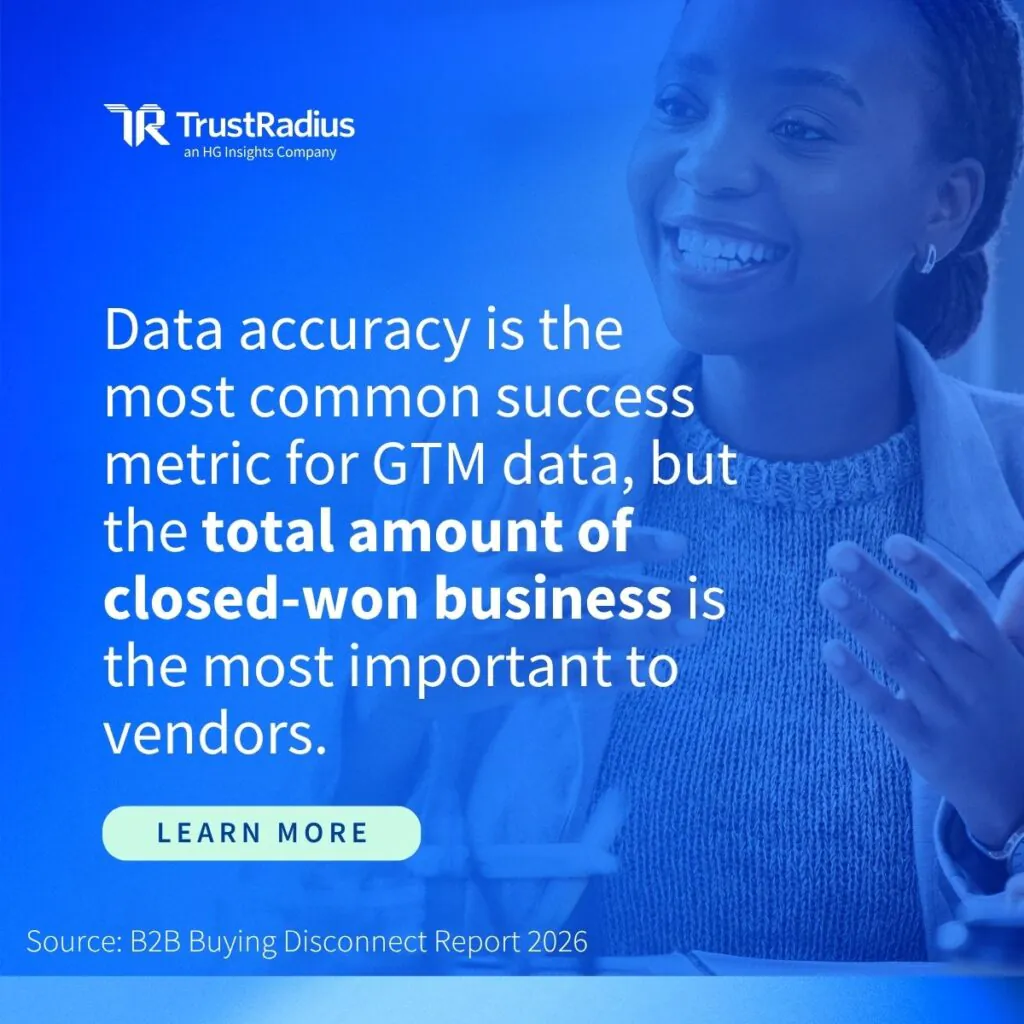 2026 B2B Buying Disconnect Stat Total Amount Of Closed Won Business