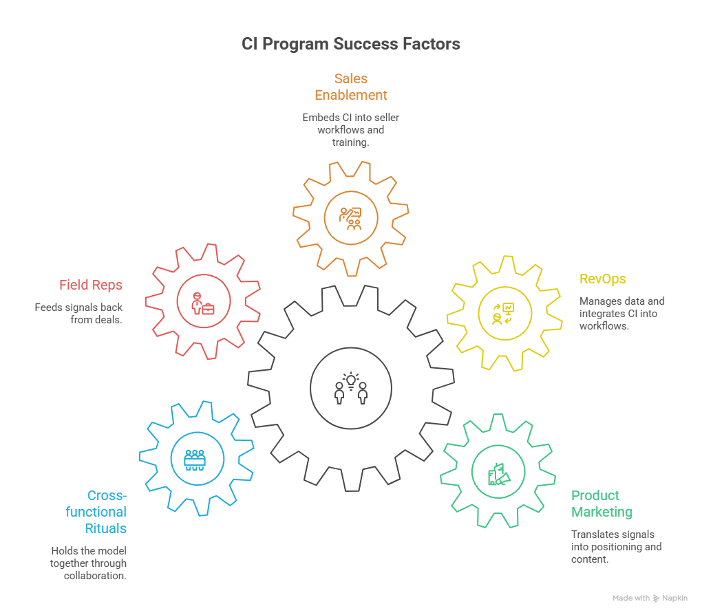 The five signals top B2B companies track 