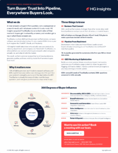 HG Customer Voice, powered by TrustRadius