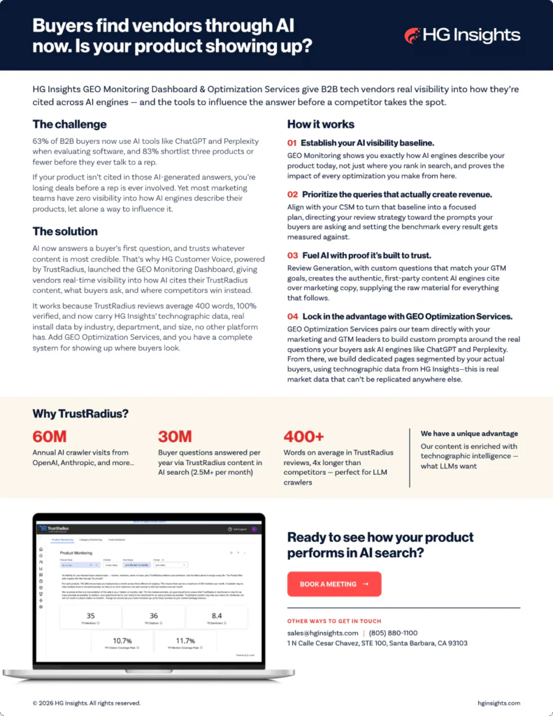 Image: HG Insights GEO Monitoring Dashboard & Optimization Services