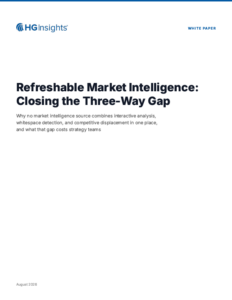 Refreshable Market Intelligence: Closing the Three-Way Gap