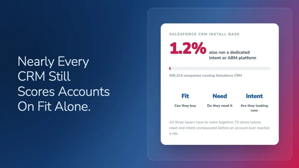 Image: Inside HG Insights' Account Prioritization Methodology: How We Score B2B Accounts