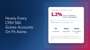 Account prioritization methodology