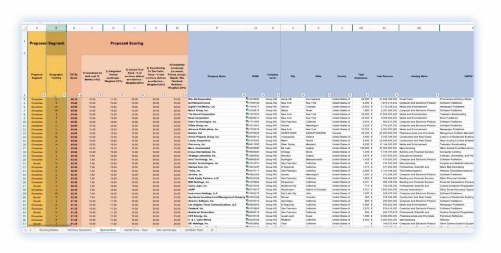 Screenshot of HG Insights customer file upload interface for whitespace account matching