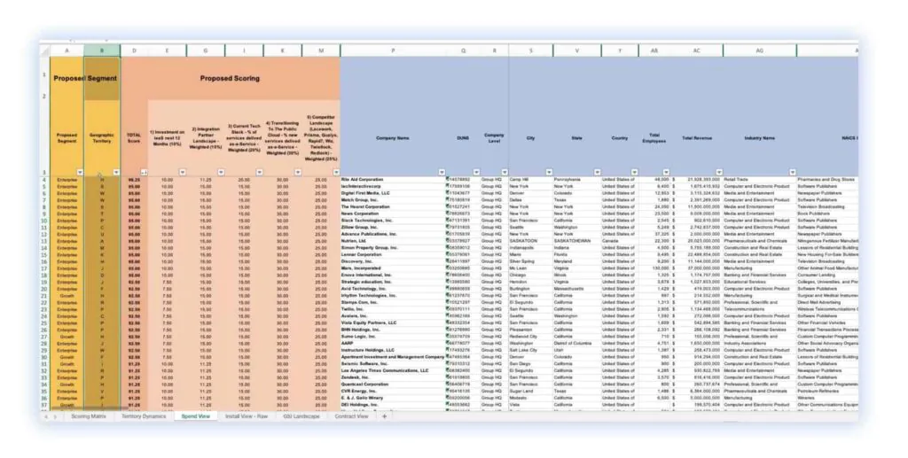 Screenshot of HG Insights customer file upload interface for whitespace account matching