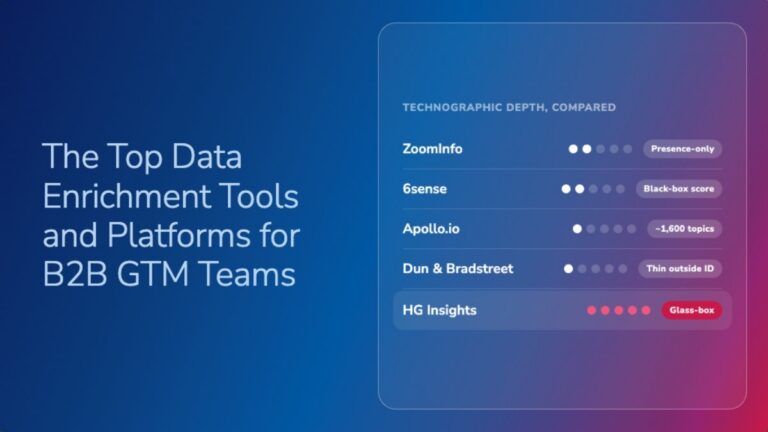 Comparison chart ranking HG Insights above ZoomInfo, 6sense, Apollo.io, and Dun & Bradstreet on technographic data depth, titled 'The Top Data Enrichment Tools and Platforms for B2B GTM Teams.