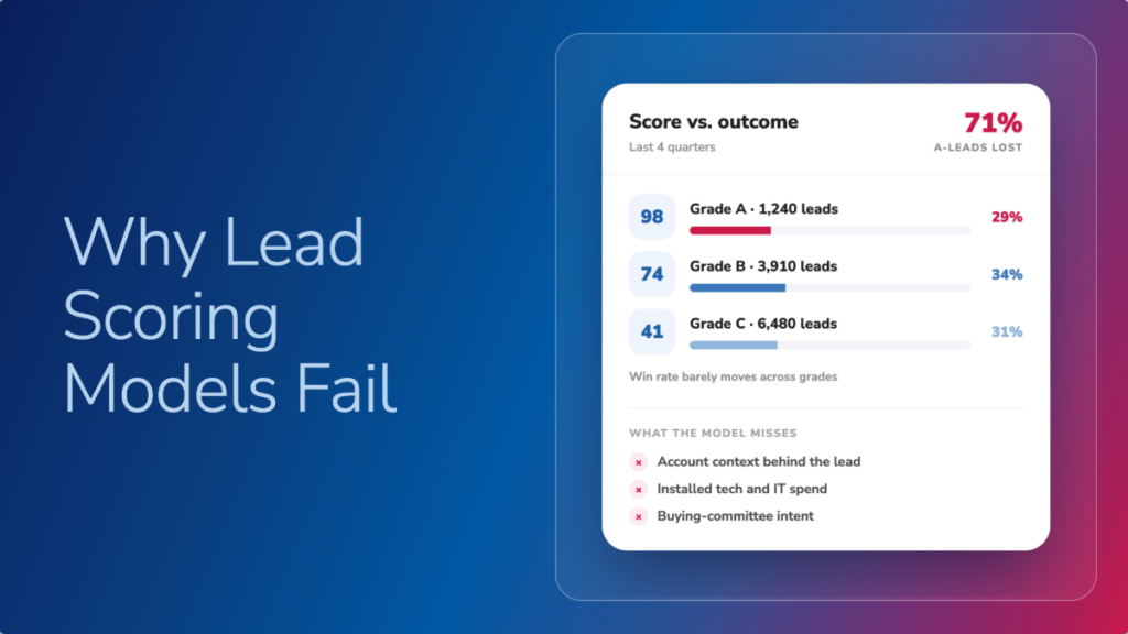 Image: The Hidden Flaw in Most B2B Lead Scoring Models