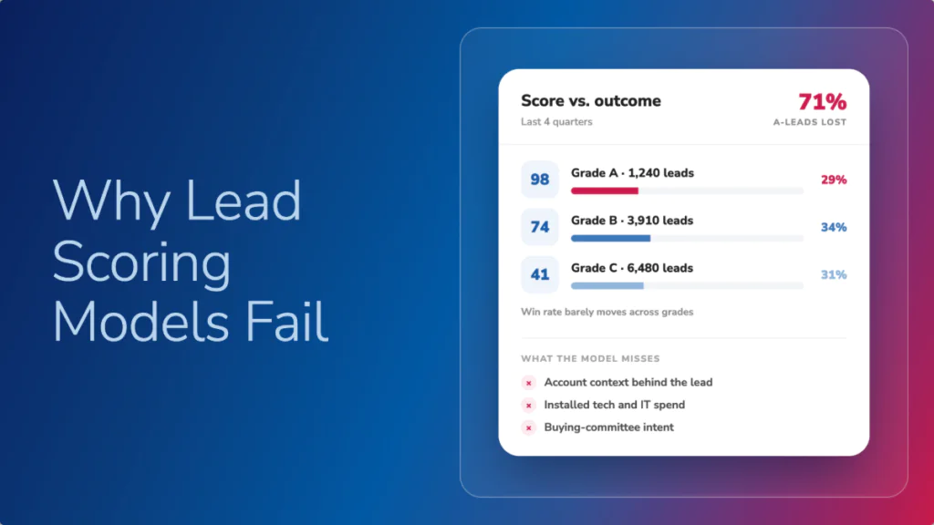 Lead Scoring
