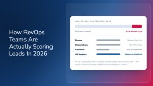 Lead scoring software in 2026