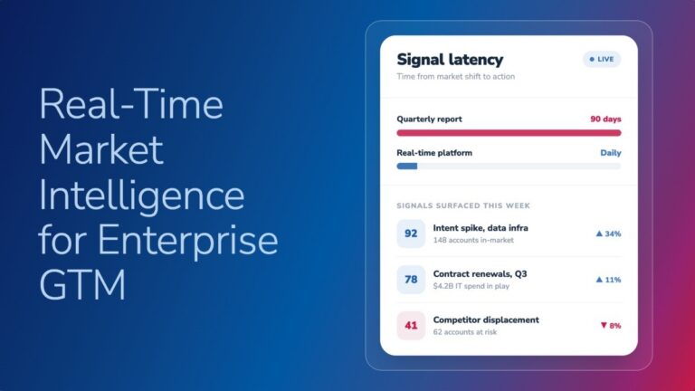 Real-time market intelligence platforms for enterprise GTM