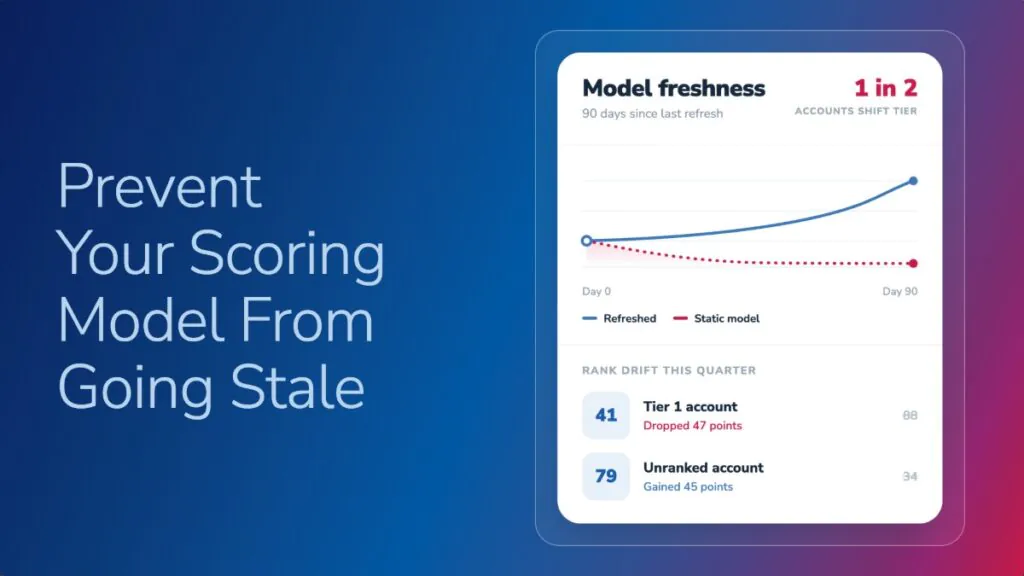 Scoring Model Stale 1200 V2