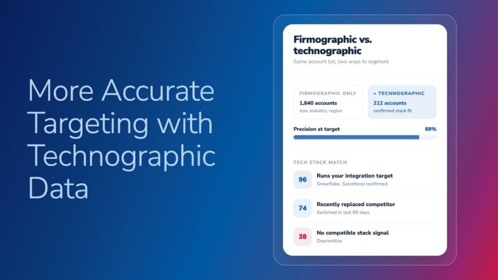 Image: Account-Based Marketing Segmentation: How to Use Technographic Data for Precision Targeting