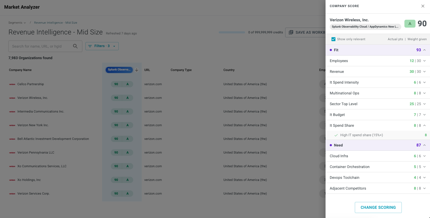 Predictive scores applied across accounts in Market Analyzer