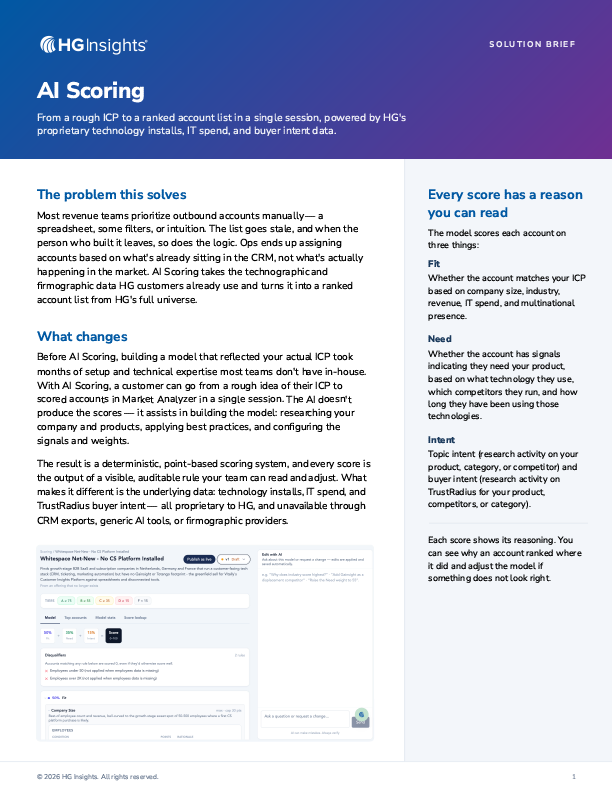 Image: AI Scoring Solution Brief