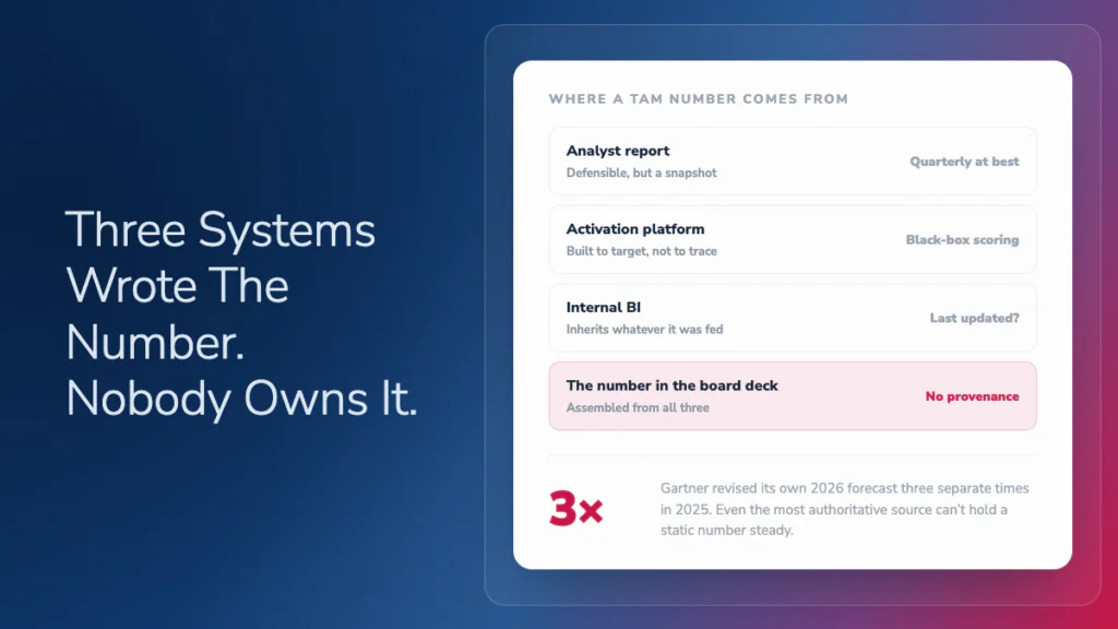 Image: How to Trust Your Market Data When Three Different Systems Built the Number