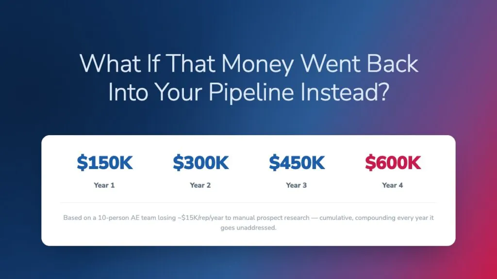 Image: Why Sales Teams Miss Quota: The Selling-Time Gap Behind Top- and Bottom-Performing Orgs