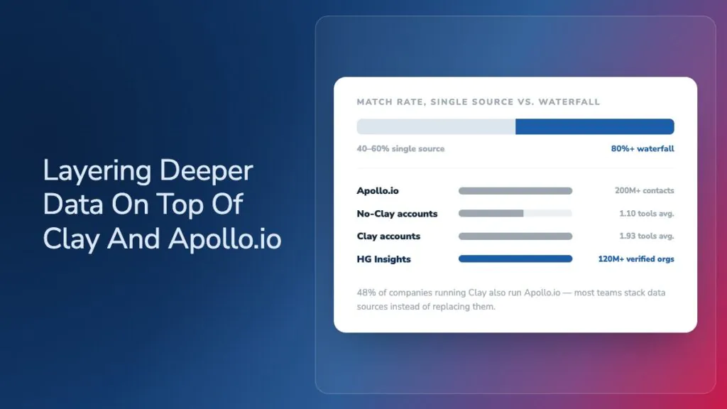 Image: Apollo.io and Clay Alternatives for GTM Data Enrichment