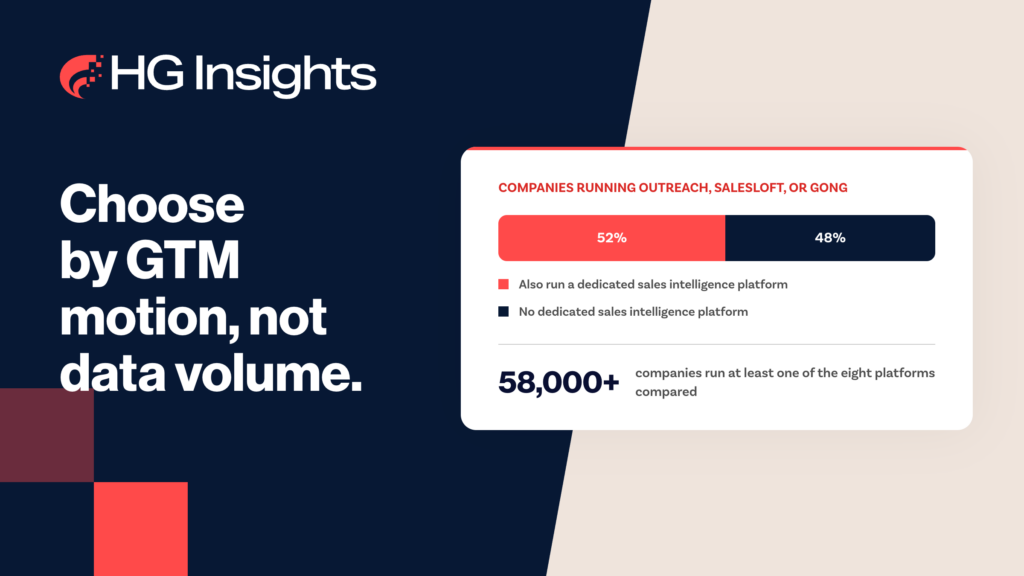 Image: Best Sales Intelligence Platforms and Tools for B2B GTM Teams in 2026