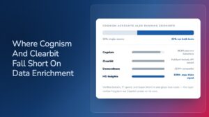 Chart comparing Cognism, Clearbit, Demandbase, and HG Insights on data enrichment depth, showing 62% of Cognism accounts also run ZoomInfo and HG Insights covering 120M+ organizations with triple signal data.
