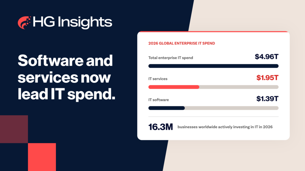 Image: Global IT Spend Forecast 2026: What Enterprise Buyers Are Really Investing In