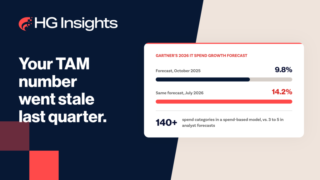 Image: Why Analyst Market Sizing Estimates Miss the Mark (and How Spend Data Closes the Gap)
