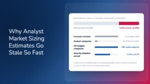 Chart showing Gartner's 2026 IT spend forecast revised from 9.8% to 14.2% growth in under a year, alongside HG Insights' 140+ spend categories versus analysts' 3 to 5, next to the "Why Analyst Market Sizing Estimates Go Stale So Fast" headline.