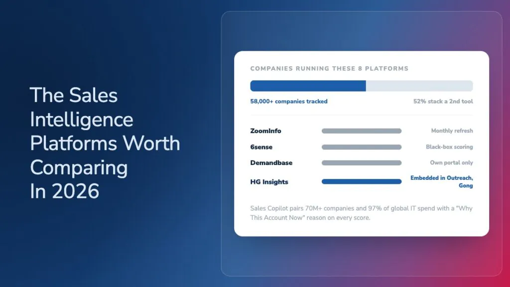 Image: Best Sales Intelligence Platforms and Tools for B2B GTM Teams in 2026