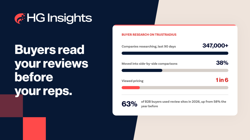 Image: Voice of Customer Solutions: The Best Platforms for B2B Teams (TrustRadius vs. G2 vs. Deeto)