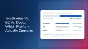 Infographic comparing TrustRadius, G2, and Deeto on review depth and buyer research behavior, showing reviews and ratings pages drawing 57% of research activity versus 25% for plain product pages.