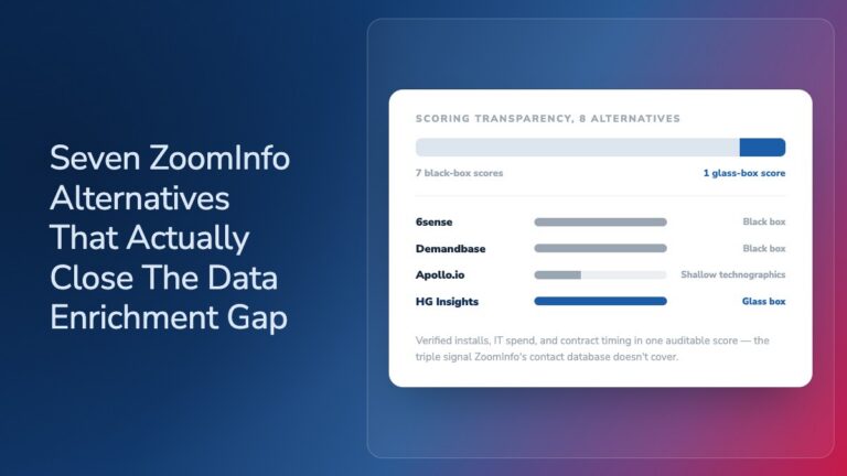 ZoomInfo alternatives