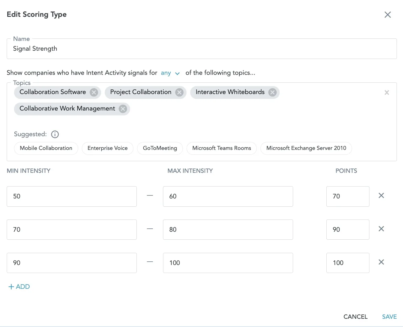 Edit Scoring Type interface showing signal strength setup with intent activity topics and scoring ranges