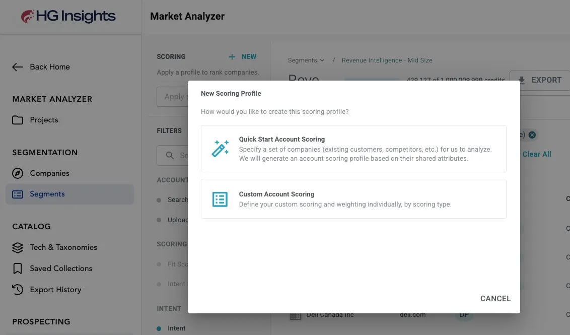 HG Insights ABM optimization dashboard showing account scoring, technographic segments, and intent signals