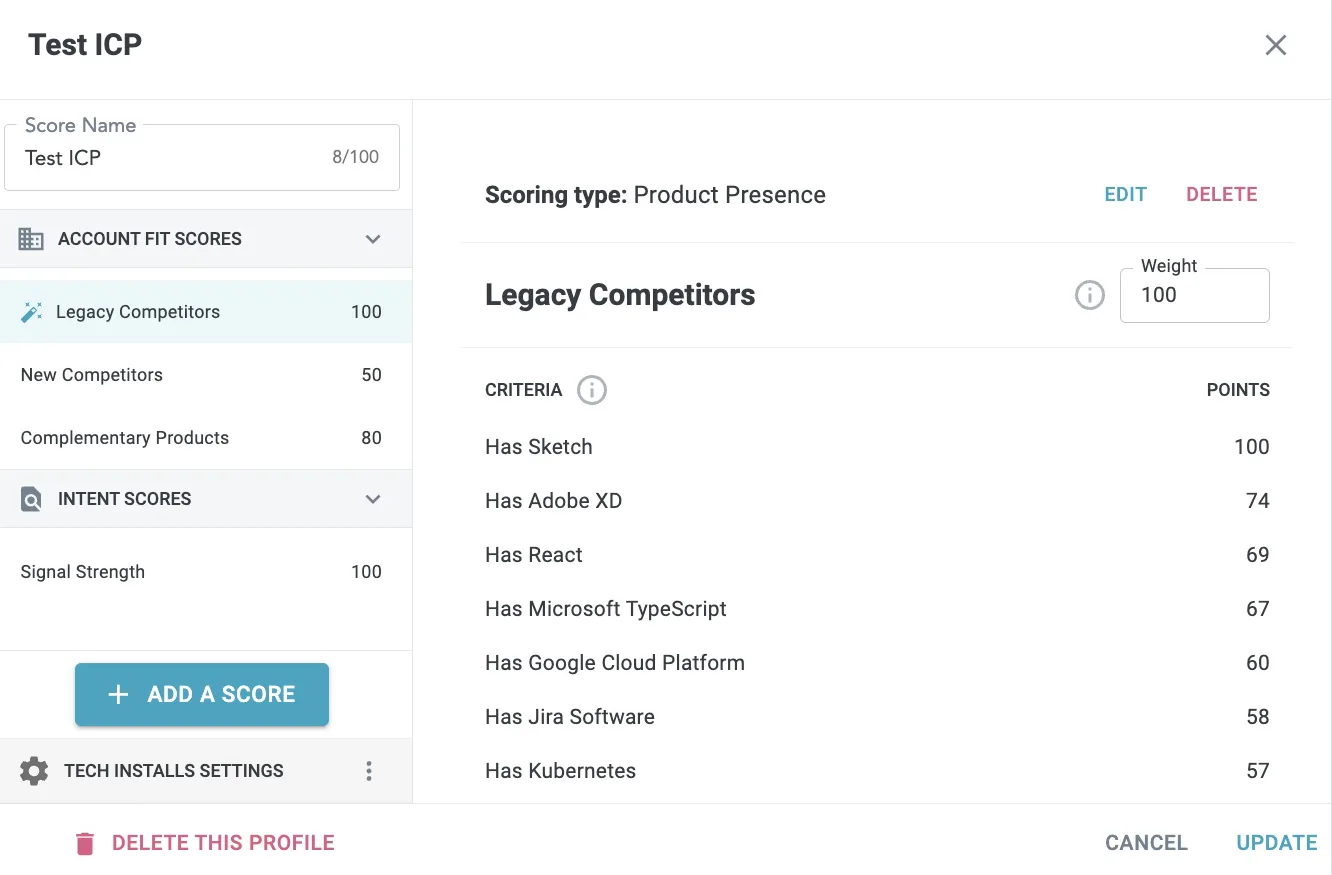 Test ICP account scoring profile configuration showing account fit and intent scores