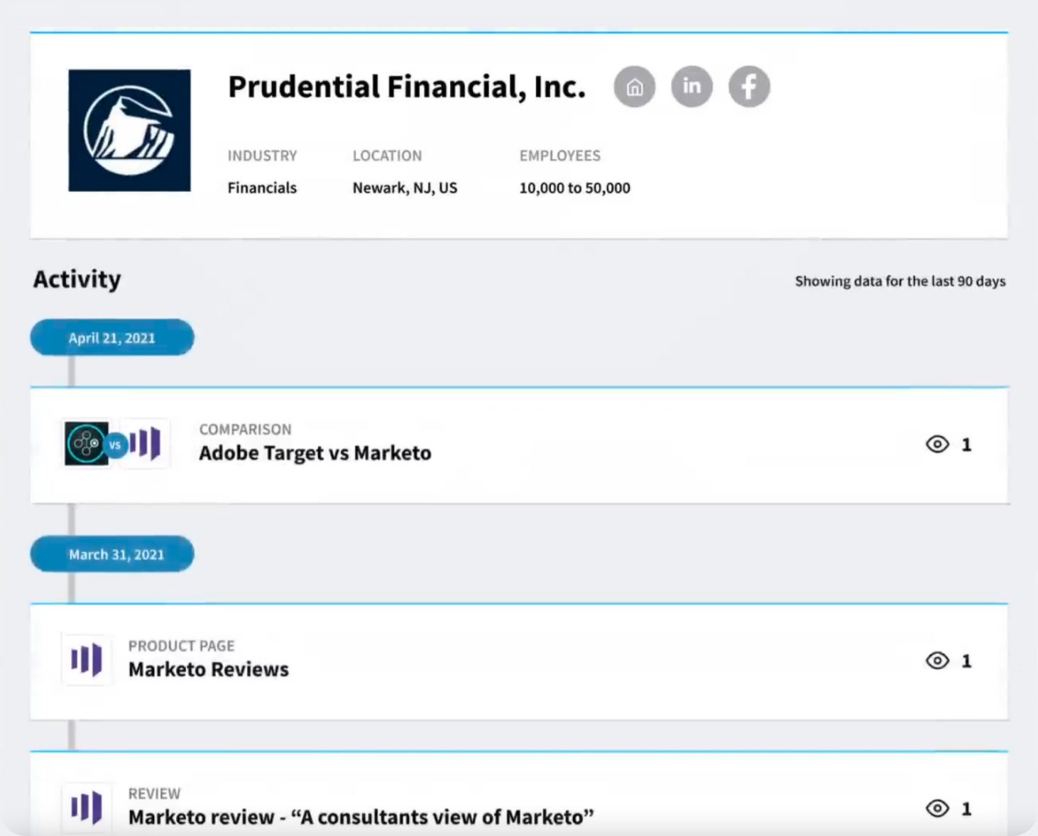 HG Buyer Intent account activity timeline