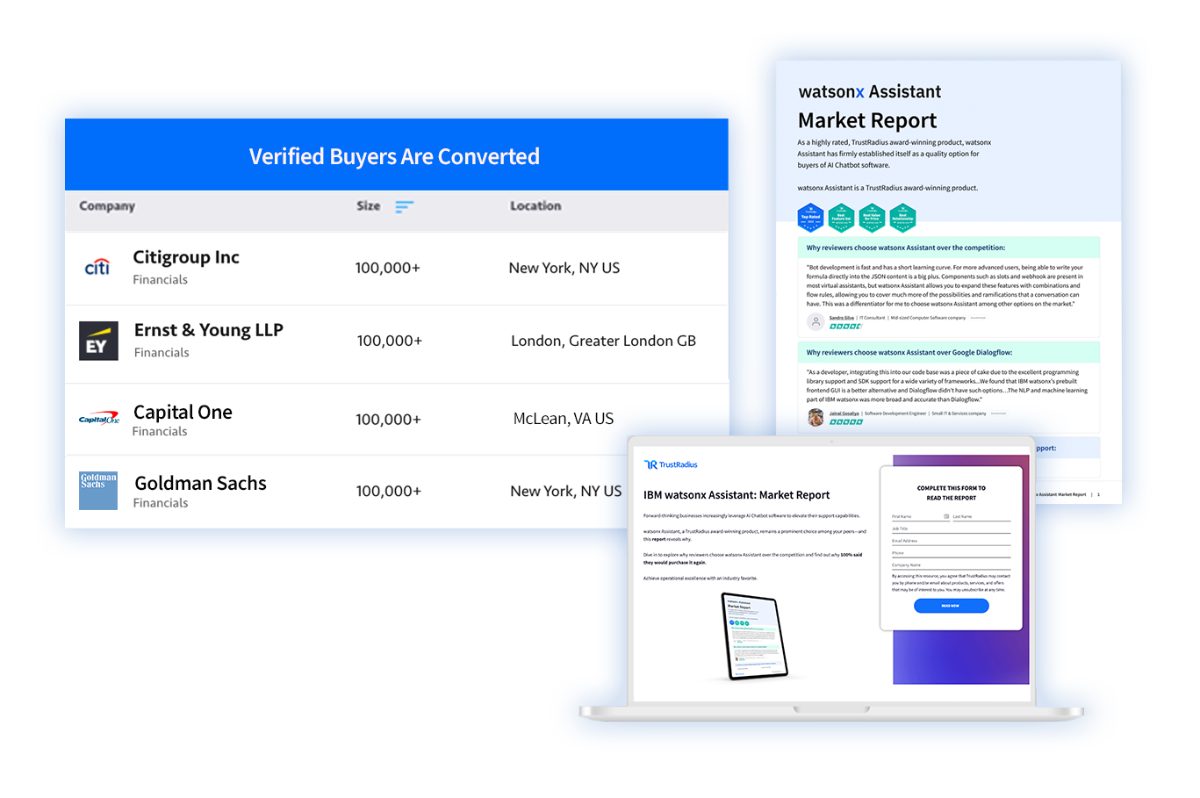 High Intent Lead Generation and Conversion